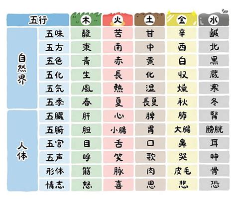 啡色五行屬性|三界五行：五行增運 「色色」相關